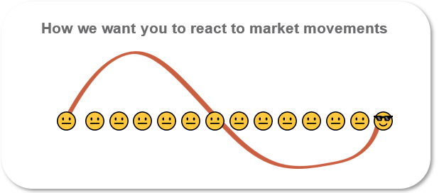 How we would like you to react to market movements